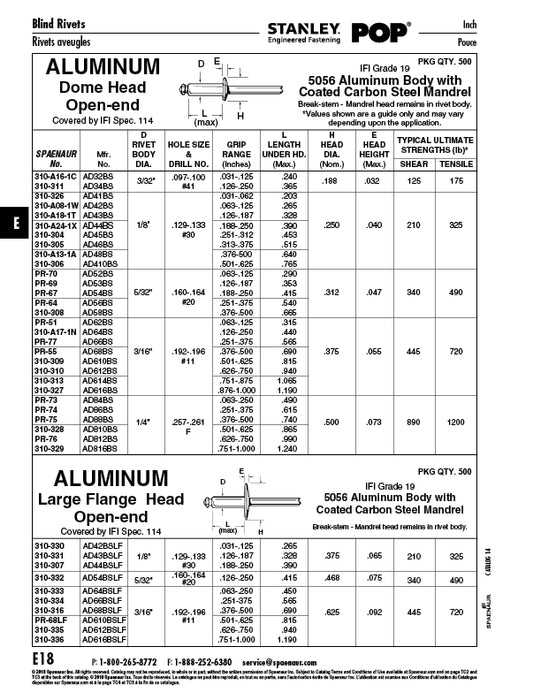 Pop Rivet Dome Head Open End 3/16" DIA x 1.06" LGTH (.751"-.875" Grip) Aluminum Body, Coated Steel Mandrel IFI Spec. 114 Grade 19