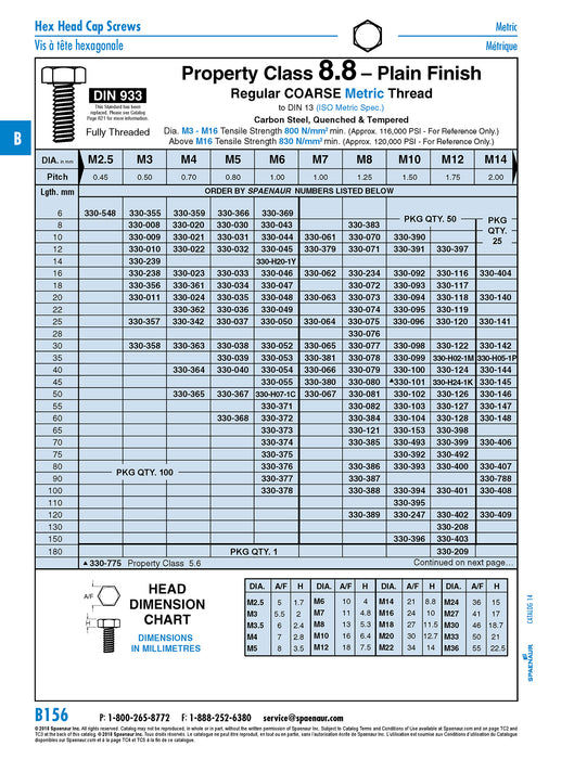 Hex Head Cap Screw DIN 933 M14 x 2.00 x 120mm LG, Full Thread Class 8.8 Steel Plain Finish DIN 933/8.8 M14X120 by Spaenaur Inc.