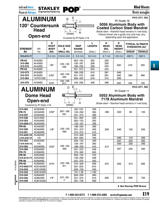 Pop Rivet 120 Degree Countersunk Head Open End 5/32"DIA x .500"L (.341-.390" Grip) Aluminum Rivet/Steel Mandrel IFI Spec. 114 Grade 19