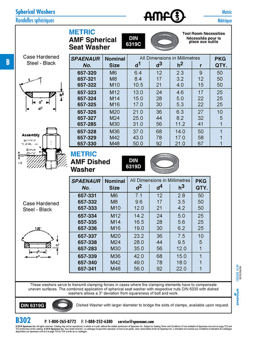 Convex Washer (Spherical Seat) M30 (31mm ID) Hardened Steel Black DIN 6319C/ST M30