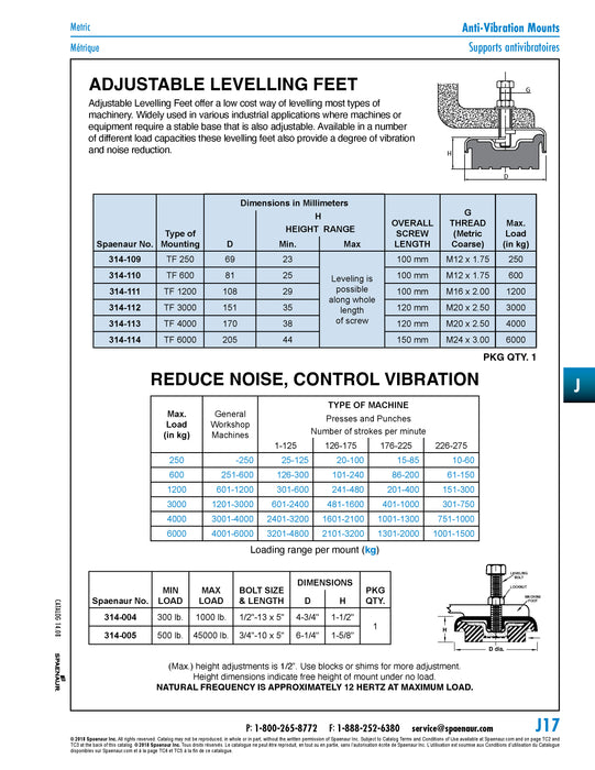 Anti-Vibration Leveling Mount, Type Tf 600 81mm DIA x 25mm HT M12 x 100mm Bolt Neoprene Base