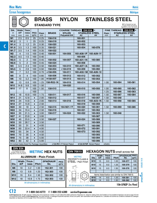 Hexagon Nut, DIN 934 M2.3 x .40 Pitch,4.5mm AF, 1.8mm TH A2 Stainless Steel DIN 934/A2 M2.3