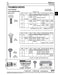 Thumb Screw with Nylon Tip 1/4"-20 UNC x 1" LG Steel Zinc Plated by Spaenaur Inc.