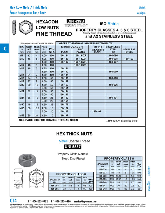 Hex Nut, UNI 5587 (Height=Nom. DIA) M16 (16mm Thick) Class 8 Steel Zinc Plated UNI 5587/8-ZP M16