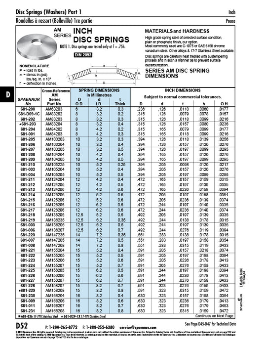 Ressort à disque DIN 2093B AM-105204 10 mm de diamètre extérieur x 5,2 mm de diamètre intérieur x 0,4 mm d'épaisseur Acier à ressort traité thermiquement DIN 2093 10X5,2X0,4 par Spaenaur Inc.