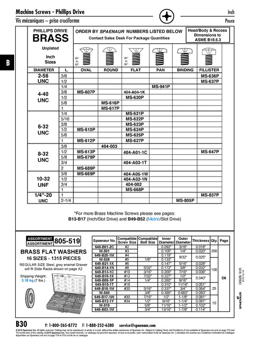 Machine Screw Round Phillips Head #4-40 UNC x 1" LG Brass Plain Finish ANSI B18.6.3-1972