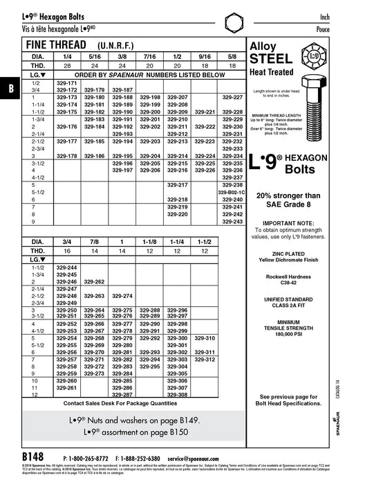 Hex Head Cap Screw, L9 Fastening 5/8"-18 UNF x 2 1/2" LONG Lamalloy L9 Zinc Dichromate-Gold