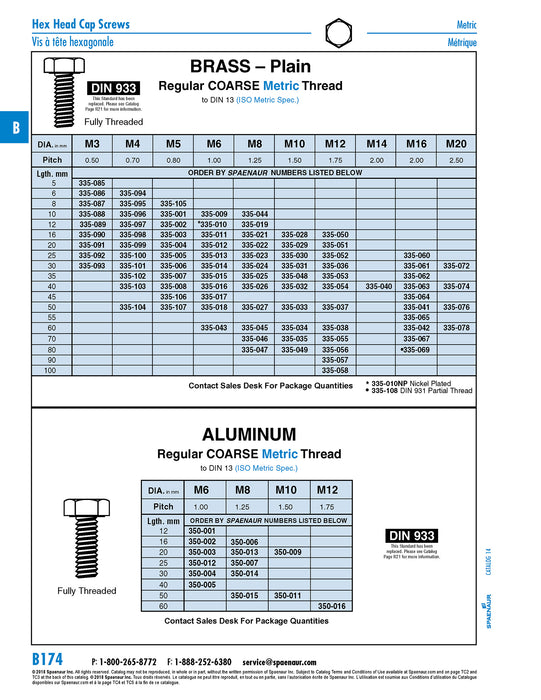 Hex Head Cap Screw DIN 933 M4 x 0.70 x 50mm Full Thread Brass by Spaenaur Inc.