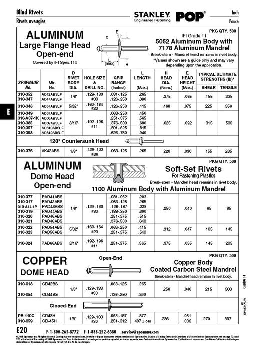 Pop Rivet Large Flange Dome HD Open End 3/16" D x .690" L x .376-.500" Grip Aluminum Rivet/Aluminum Mandrel IFI Spec. 114 Grade 11