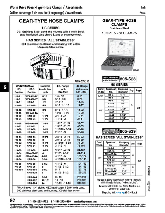 Gear Clamp 2-1/2" Nom. (2 1/16"-3" I.D. Range) Stainless Steel Band, Steel Zinc Plated Screw