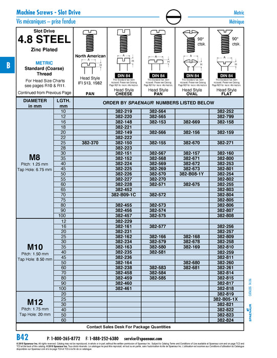 Machine Screw, Cheese Head, Slotted Drive, M8 x 1.25 mm UNC x 35 mm Length, Steel Zinc Plated
