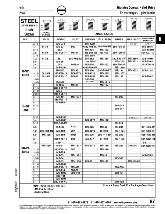 Machine Screw, Round Slot Head #8-32 UNC x 7/8" Low Carbon Steel Zinc Plated ANSI B18.6.3-1972