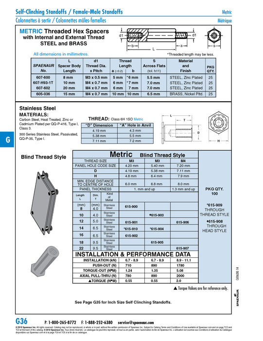 Self-CLinching Standoff, Metric M4 x 12 mm Length 300 Stainless Steel Passivated