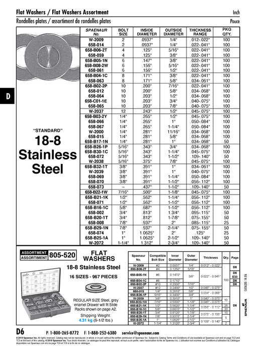 Flat Washer, for Bolt Size 1/2", 0.562" ID x 1-1/2" OD x 0.056-0.112" THK, Stainless Steel