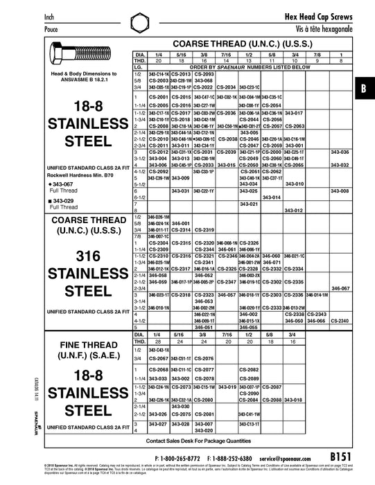 Hex Head Cap Screw 1/4"- 20 UNC x 1 3/4" 18-8 Stainless Steel ANSI B18.2.1-1965