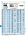 Taraud de finition (fond), M3 x 0,35, pas fin, acier rapide, rectifié par Spaenaur Inc.