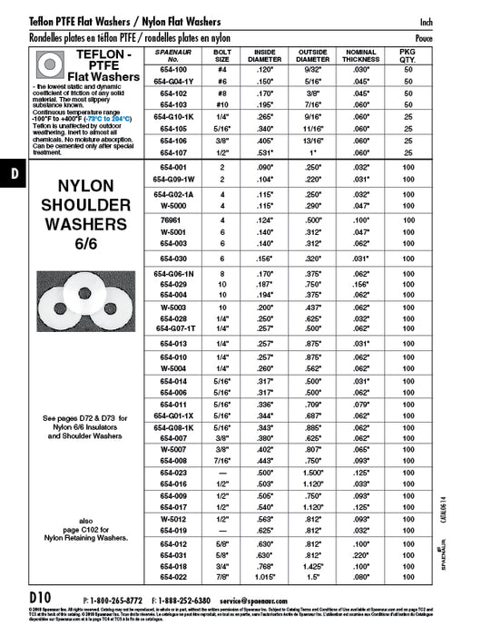 Flat Washer, Round, Bolt Size 1/2" .505" ID x .750" OD x .093" TH 6/6 Nylon Natural