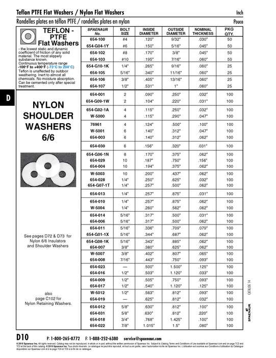 Flat Washer, for Bolt Size 1/4", 0.250" ID x 0.625" OD x 0.032" THK, Nylon, ASTM D789 by Spaenaur Inc.