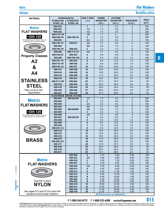 Flat Washer, for Bolt Size M16, 17.0 mm Min ID x 30.0 mm Max OD x 3.0 mm THK, Stainless Steel, DIN 125A