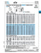 Flat HD Rivet Nut Open End Keyless #10-24 UNC x 0.280-0.330" Grip C1110/1108 Steel Trivalent Zinc by Spaenaur Inc.