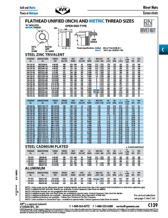 Flat HD Rivet Nut Open End Keyless 1/4"-28 UNF x 0.140-0.200" Grip C1110/1108 Steel Trivalent Zinc