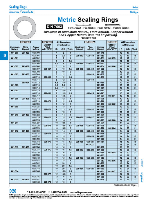 Copper Seal Ring, DIN 7603A 8mm x 13mmm x 2mm Copper Natural DIN 7603A/Copper 8X13X2