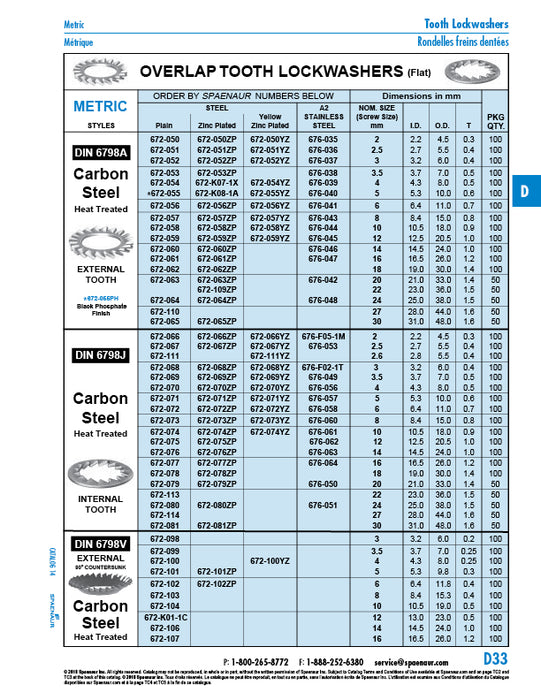 Internal Overlap tooth Lockwasher, M24 Carbon Steel Heat Treated Zinc PLTD DIN 6798J/ST-ZP M24