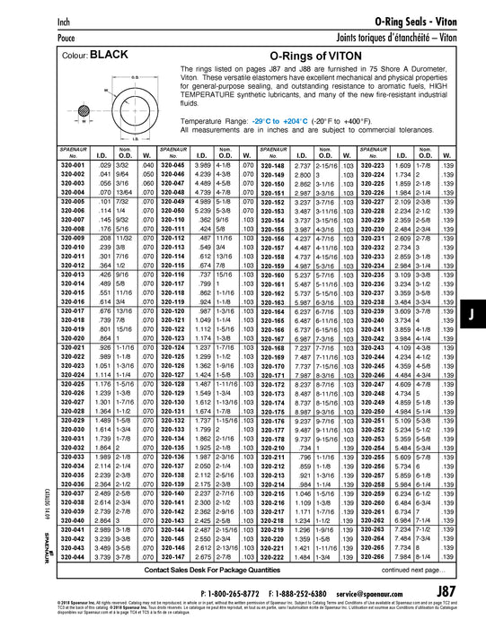 O-Ring, 0.924" ID x 1-1/8" OD x 0.103" Width, 75 Durometer, Viton