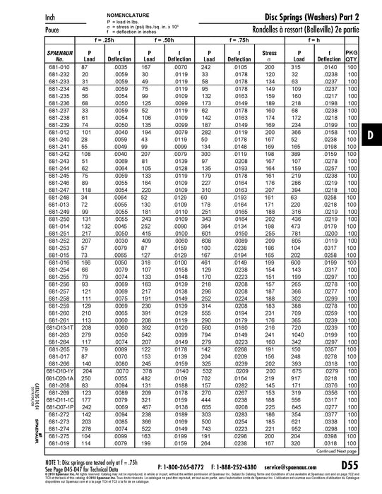 Ressort à disque DIN 2093C AM-189245 18 mm de diamètre extérieur x 9,2 mm de diamètre intérieur x 0,45 mm d'épaisseur Acier à ressort traité thermiquement DIN 2093 18X9,2X0,45