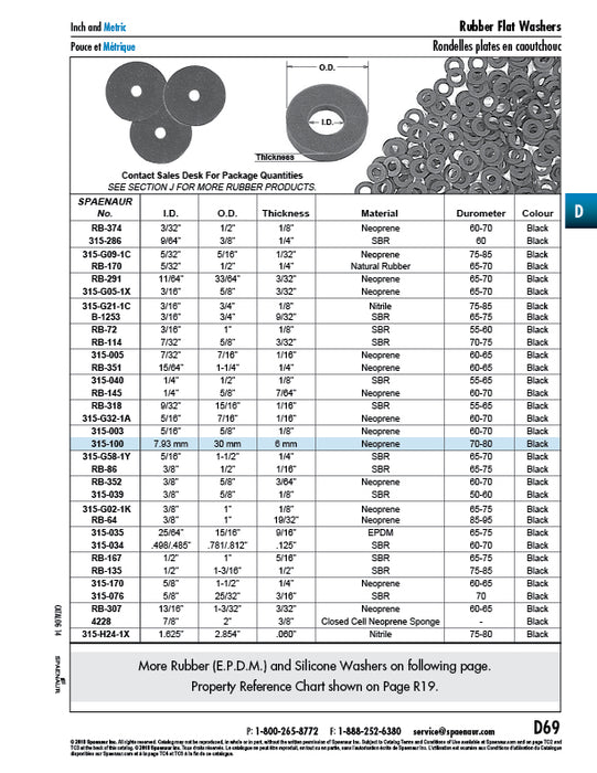Flat Rubber Washer 5/8" ID x 25/32" OD x 3/16" TH) Sbr Black, 70 Duro
