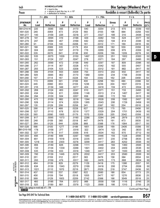 Ressort à disque AM-341215 34 mm de diamètre extérieur x 12,3 mm de diamètre intérieur x 1,5 mm d'épaisseur Acier à ressort traité thermiquement, lisse
