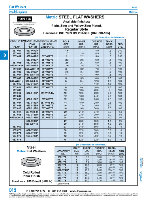 Rondelle plate, pour boulons de 24 mm, diamètre intérieur min. 25,0 mm x diamètre extérieur max. 44,0 mm x épaisseur 4,0 mm, acier zingué, ~DIN 125A ; ~ISO 7089
