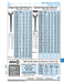 Clé à fourche double à extrémités ouvertes, modèle extra-fin, 120 mm de long x 1,5 mm d'épaisseur, n° 714, 5 x 5,5 mm, chrome-vanadium nickelé, par Spaenaur Inc.