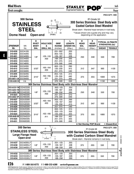 Pop Rivet Dome Head Open End 3/16" D x .565" L x .251/.375" Grip 300 Series Stainless Steel Body, SS Mandrel IFI 114-1986