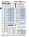 Outil d'insertion Helicoil (usage intensif) 3/4 po-16 UNF par Spaenaur Inc.