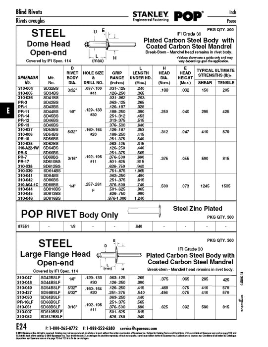 Pop Rivet Dome Head, Open End 1/4" x .990" LG (.626"-.750" Grip) Steel Zinc Plated
