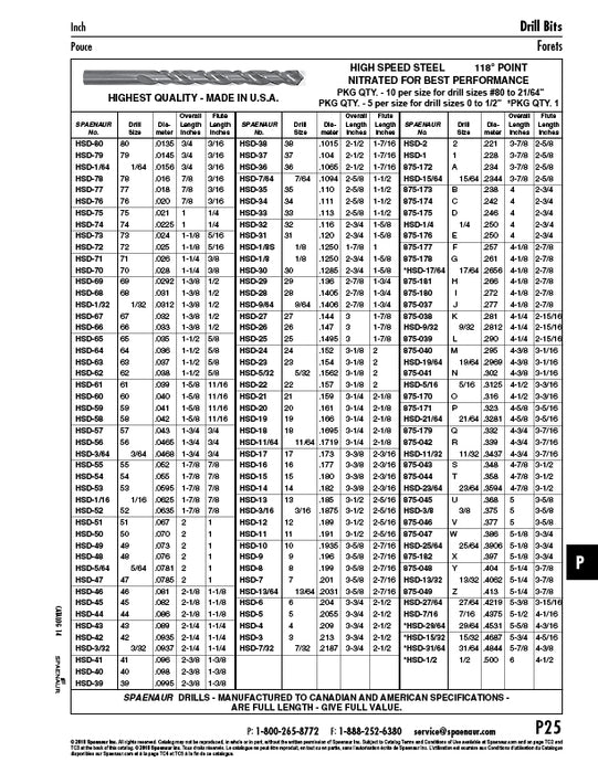 Straight Shank Jobbers' Drill, Nitrated #78 Gauge High Speed Steel