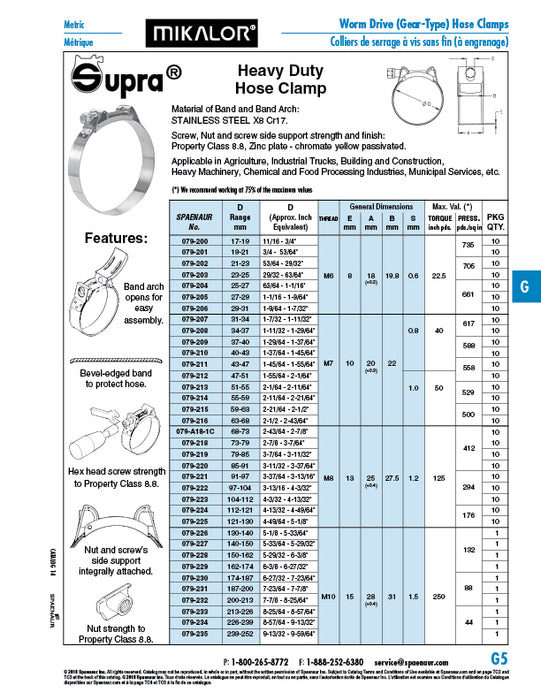 Hose Clamp 37-40mm Range Stainless Steel Band & Housing CL 8.8 Steel Zinc Plated Screw