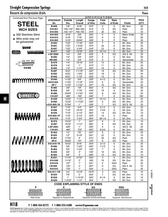 Ressort de compression à extrémités carrées et rectifiées, diamètre extérieur 11/16 po, diamètre du fil 0,092 po, longueur 2 po, fil d'acier à ressort étiré à froid MB, zingué