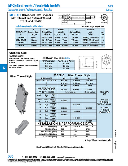 Self-CLinching Standoff Through Thread Style M3 x 14mm LONG 303 Stainless Steel by Spaenaur Inc.