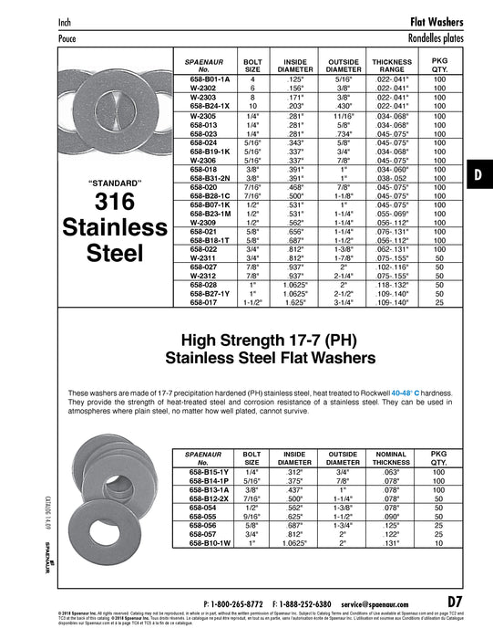 Flat Washer, for Bolt Size 5/16", 0.337" ID x 7/8" OD x 0.062" THK, Stainless Steel