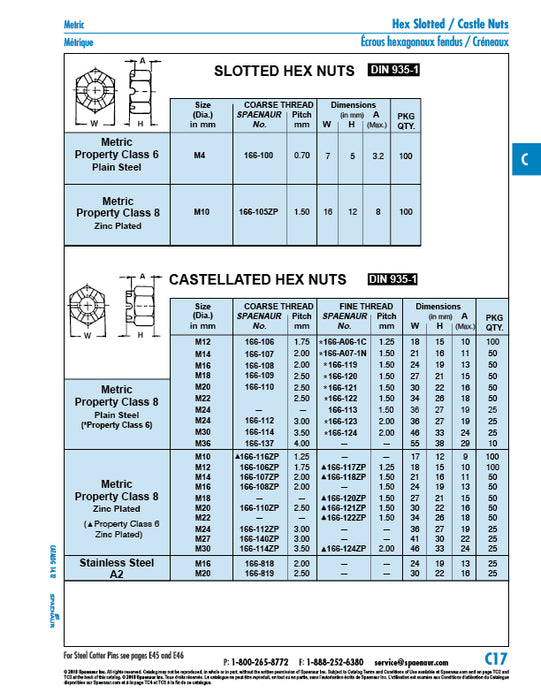 Castellated Hex Nut DIN 935 M20 x 1.50 Fine Thread CL 6 Steel Zinc Plated DIN 935/6-ZP/Fine M20X1.50