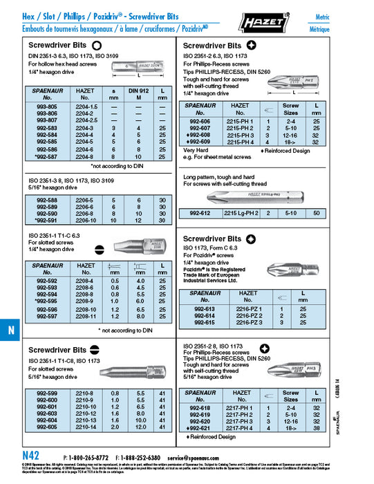 1/4" Hex Drive Screwdriver Bits for Slotted Screws 0.8 x 5.5 x 25 mm Special Steel, Steel Grey by Spaenaur Inc.