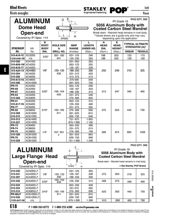 Pop Rivet, Domed Head Open End 3/32" DIA x .240" LGTH x .031"/.125" Grip Aluminum Body, Coated Steel Mandrel IFI Spec. 114 Grade 19
