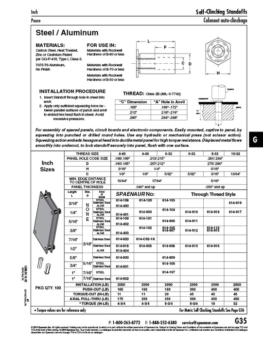 Self-CLinching Standoff Through Thread Style #8-32 UNC x 3/8" LONG Steel Zinc Plated by Spaenaur Inc.