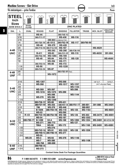Machine Screw, Flat Slot Head #6-32 UNC x 3/4" LG Low Carbon Steel Zinc Plated ANSI B18.6.3-1972