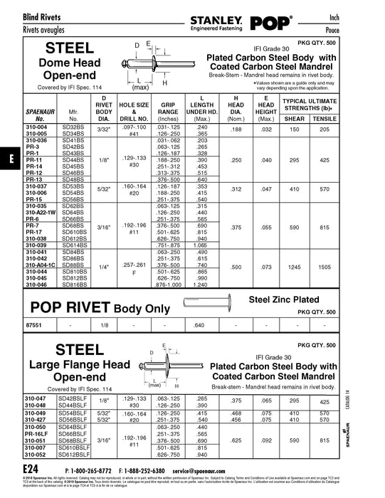 Pop Rivet Dome Head, Open End 1/4" x 1.24" LG (.876"-1.000" Grip) Steel Zinc Plated
