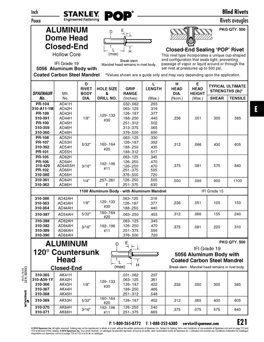 Pop Rivet 120 Degree Countersunk Head, Closed End 3/16" x .645" L (.251"-.375" Grip) Aluminum Rivet, Steel Mandrel IFI 114-1986
