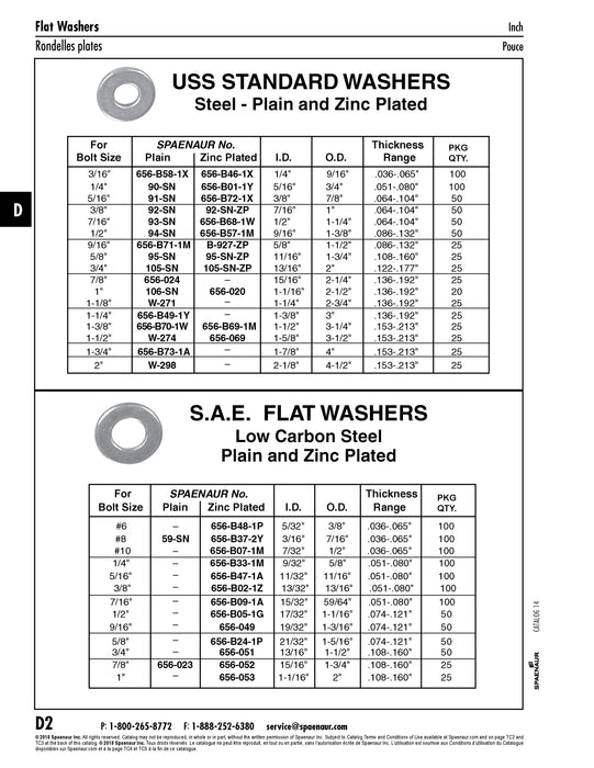 USS Flat Washer, for Bolt Size 3/4", 13/16" ID x 2" OD x 0.122-0.177" THK, Steel Plain, USS by Spaenaur Inc.