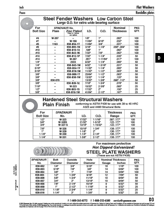 Flat Fender Washer, Round Bolt Size 3/8" 25/64" ID x 1-1/2" OD x .083" THK Steel Trivalent Zinc Plated